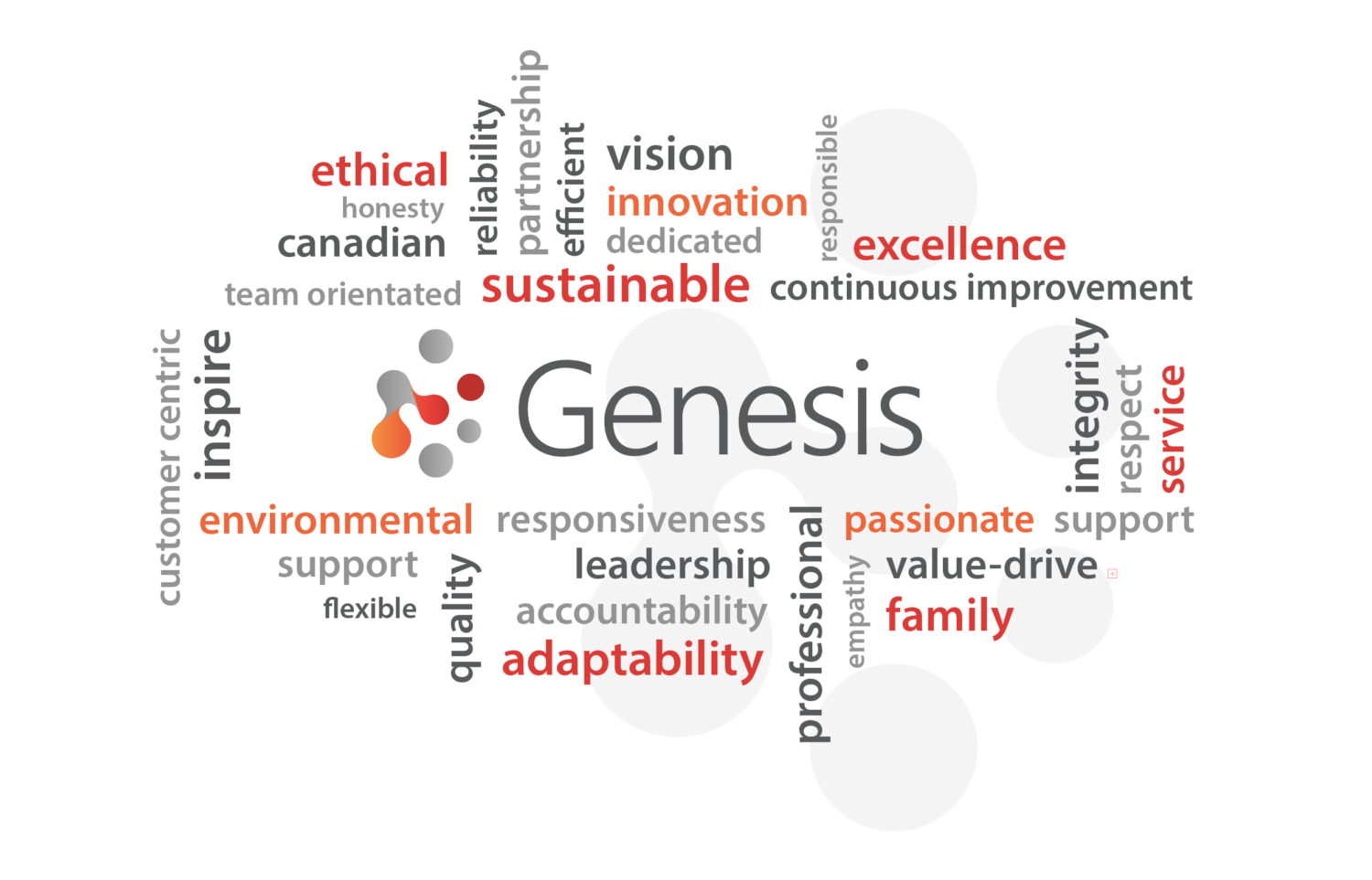 Genesis Canada Values Chart